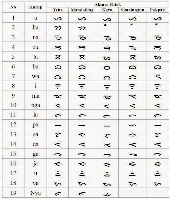 Mediasi (Media Bekasi): Inilah 3 Aksara Nusantara yang Terkenal