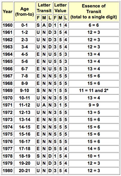Feng shui numbers and meanings image 4