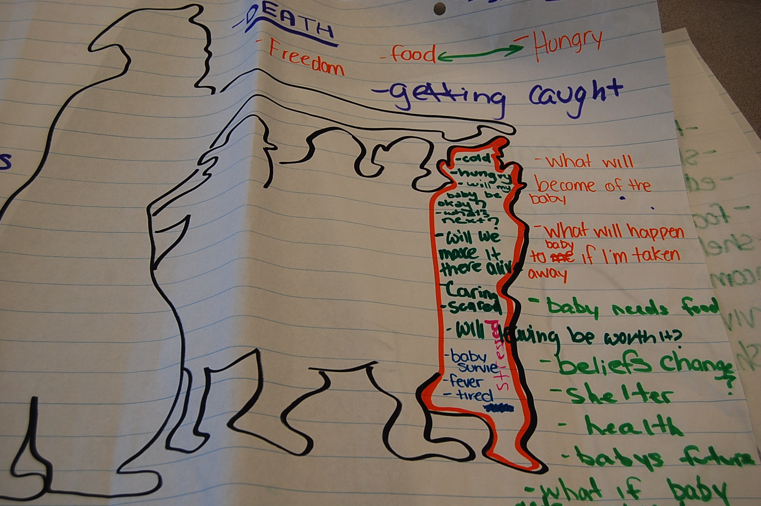 Thinking of Teaching Role on the Wall Drama Integration