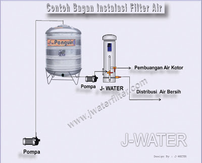 Instalasi_Cara_Pasang_Filter Air_Penjernih Air_Penyaring Air_Saringan Air Instalasi_Cara_Pasang_Filter Air_Penjernih Air_Penyaring Air_Saringan Air