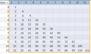 Lower Triangle Multiplication Table