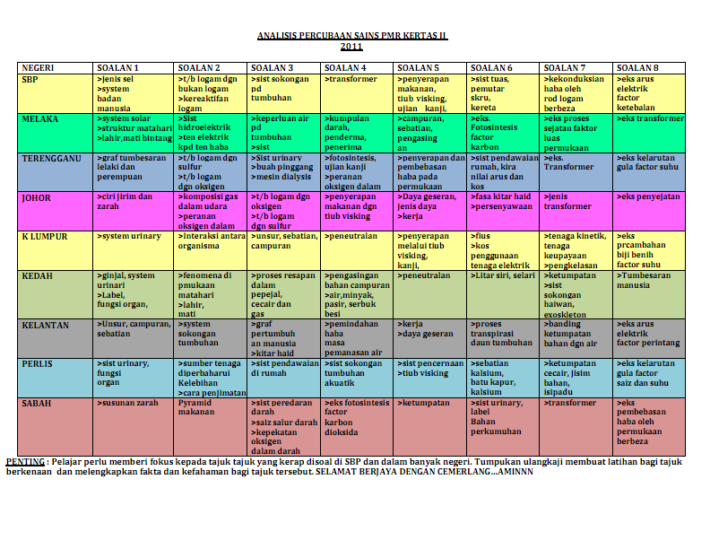 SCIENCE PMR
