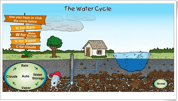 http://www.epa.gov/safewater/kids/flash/flash_watercycle.html