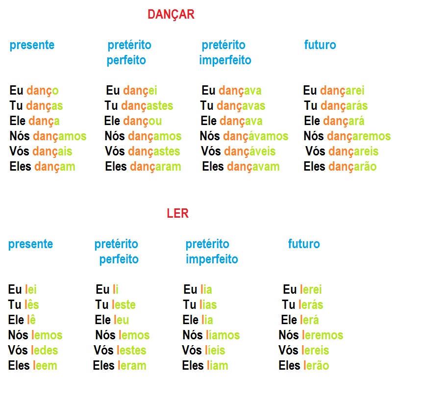 Arrasem na conjugação destes verbos 🙌 Presente? #longervideos