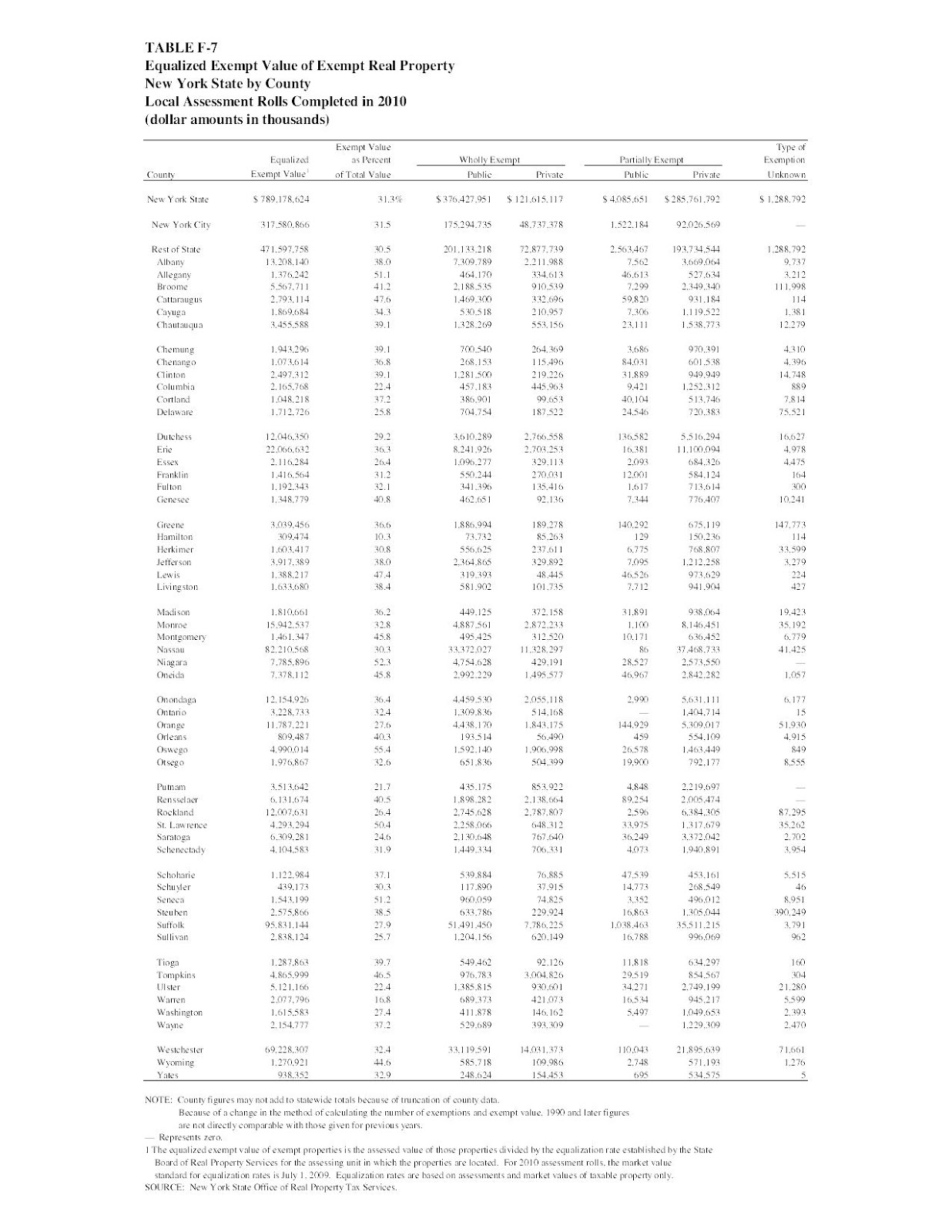 Herkimer and Oneida Counties Census Data Affiliate August 2013