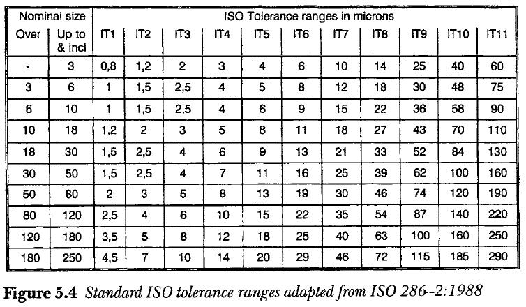 Iso 2768 M Tolerance Chart