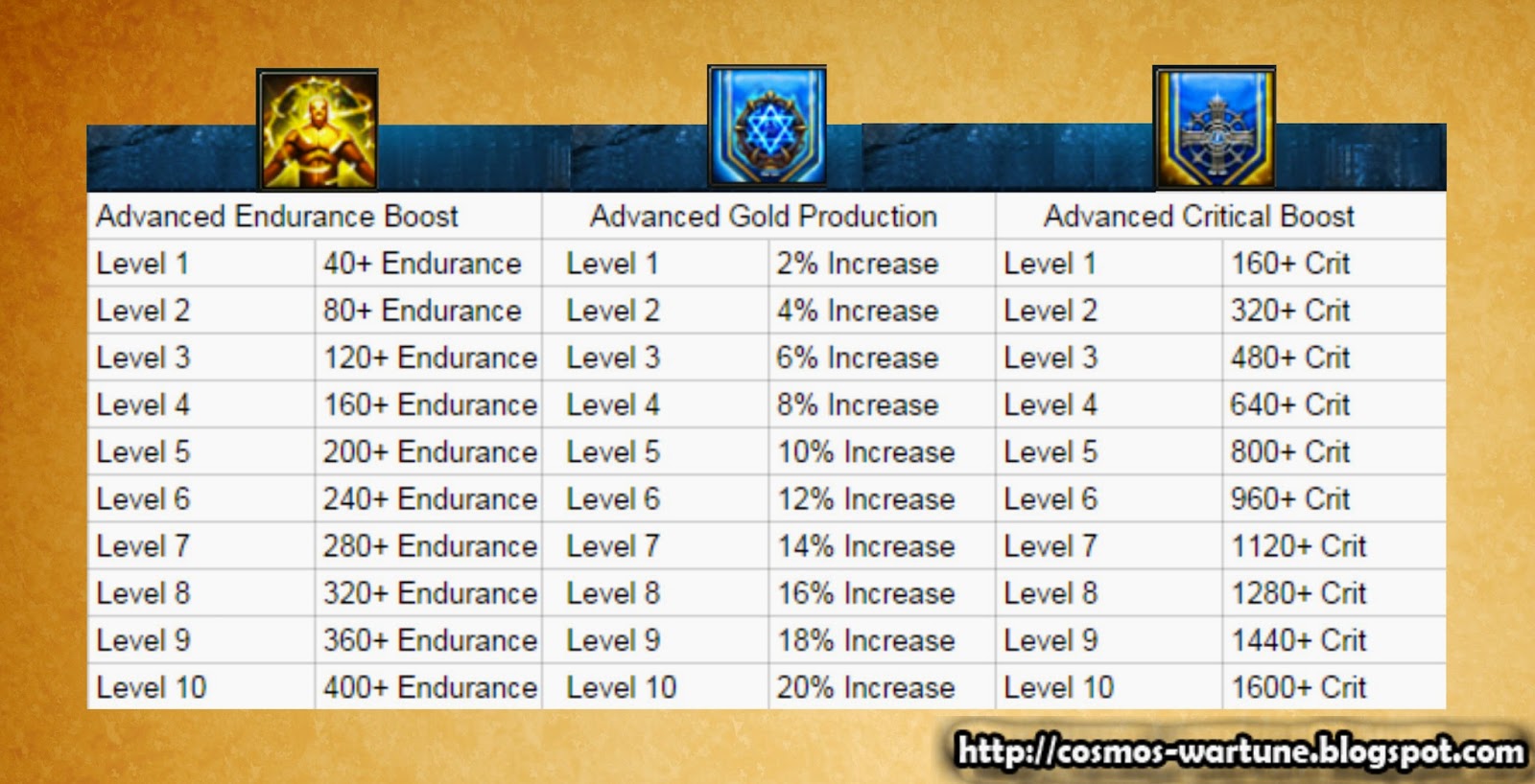 how to reset slot skills guild wars 2 best slots guild wars 2 dps chart