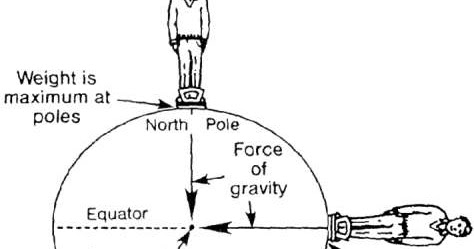 an analysis of the gravity as a force of attraction that exists between any two masses But newton's law of universal gravitation extends gravity beyond use the newton's law of universal gravitation widget below to investigate the effect of the object masses and separation distance upon the amount then what would be the new force of attraction between the two objects. an analysis of the gravity as a force of attraction that exists between any two masses But newton's law of universal gravitation extends gravity beyond use the newton's law of universal gravitation widget below to investigate the effect of the object masses and separation distance upon the amount then what would be the new force of attraction between the two objects.