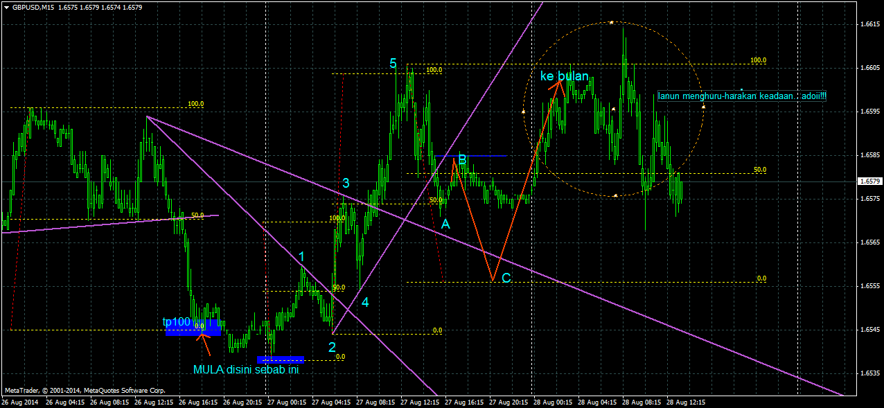 Teknik trading forex scalping
