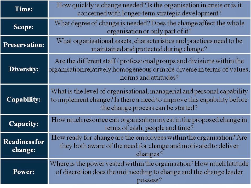 Management of change: faslane