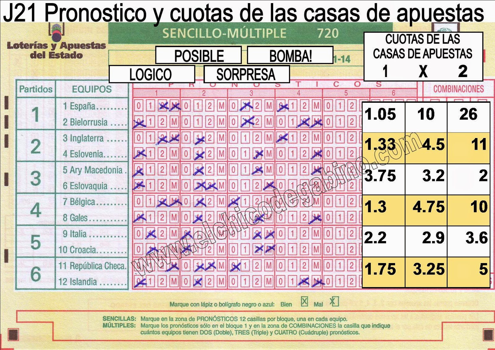 J21 Quinigol. Pronostico y casas de apuestas El chico de Gabino