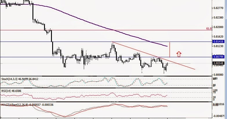 Doble suelo forex