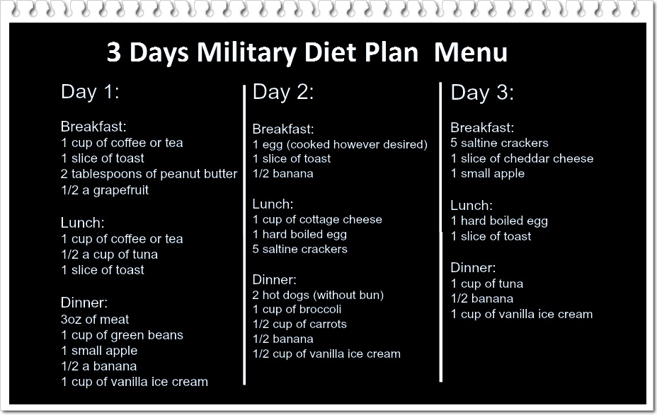 3 Day Military Diet Plan Menu Calories