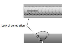 Mechanical Engineering Different Types Of Welding Defects
