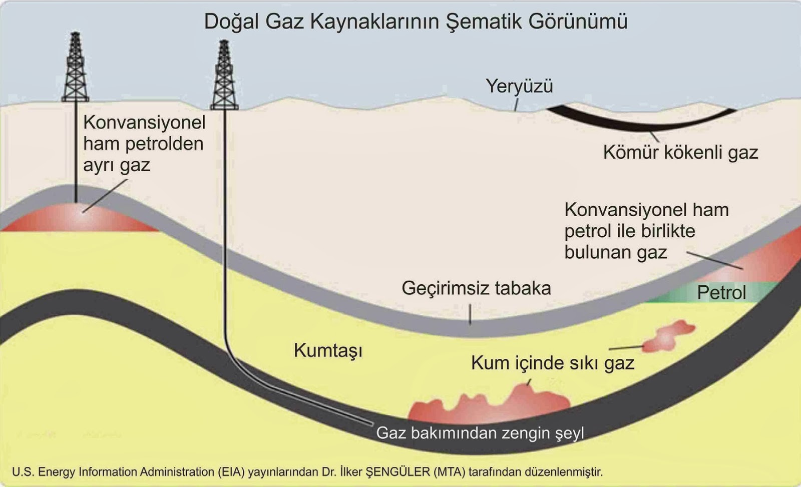 Doğal gaz bileşimi Doğal gaz bileşimi
