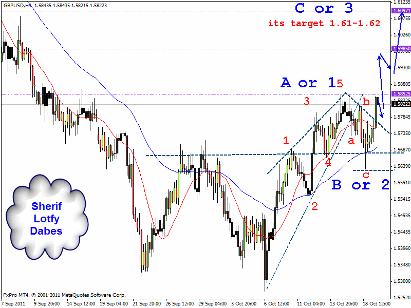 Cable forex