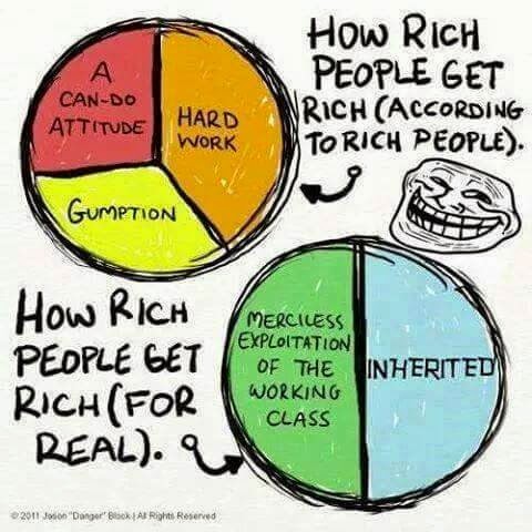 How the rich got rich (according to the rich):  Hard work, can-do attitude, gumption.  How the rich got rich (in actuality):  Inheritance, exploiting the working class.