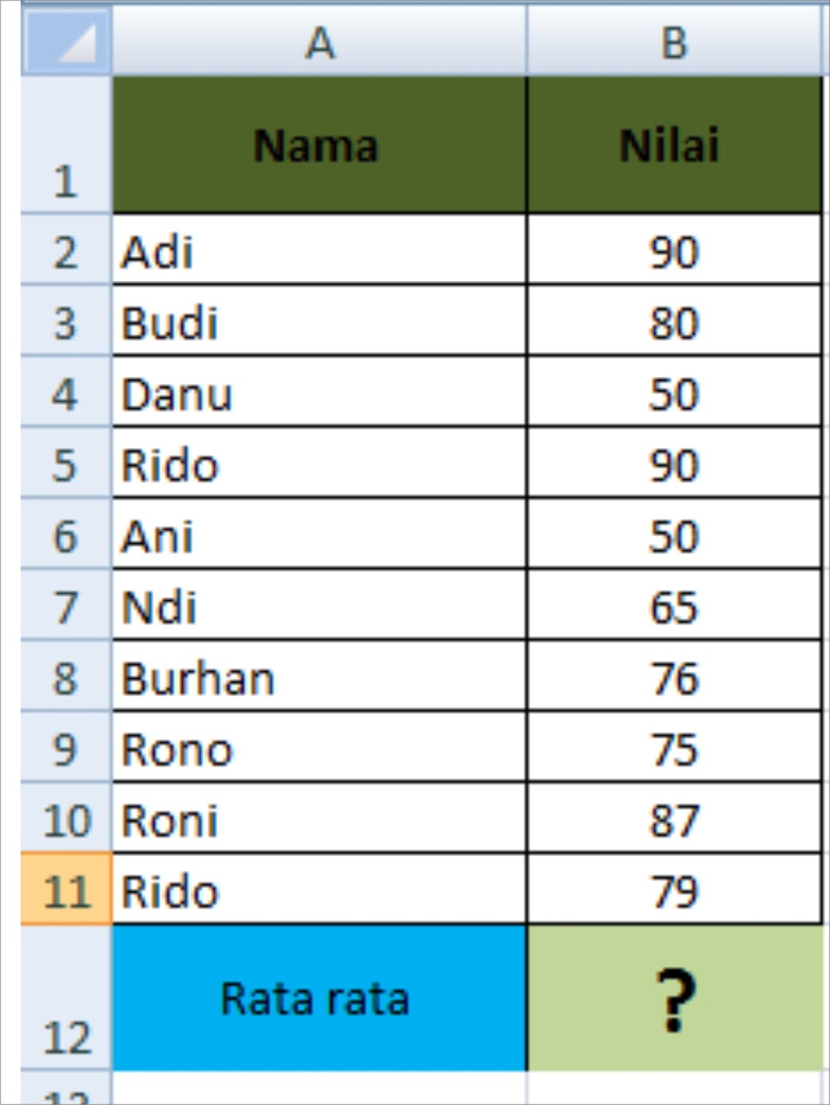 Fungsi Sum Average Max Min Dan Count Dalam Microsoft Excel Belajar Microsoft Office Dan Bahasa Inggris