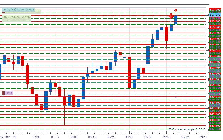 Secret weapon forex strategy