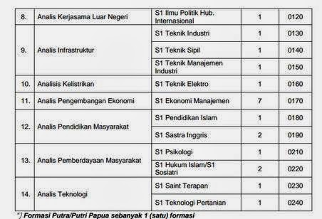 Lowongan Kerja Terbaru CPNS Oktober 2013: Penerimaan CPNS Kementerian