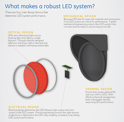 What makes a Robust LED System Robust LED System