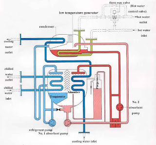 Sisi Building Managment Systems Sisi Building Managment Systems