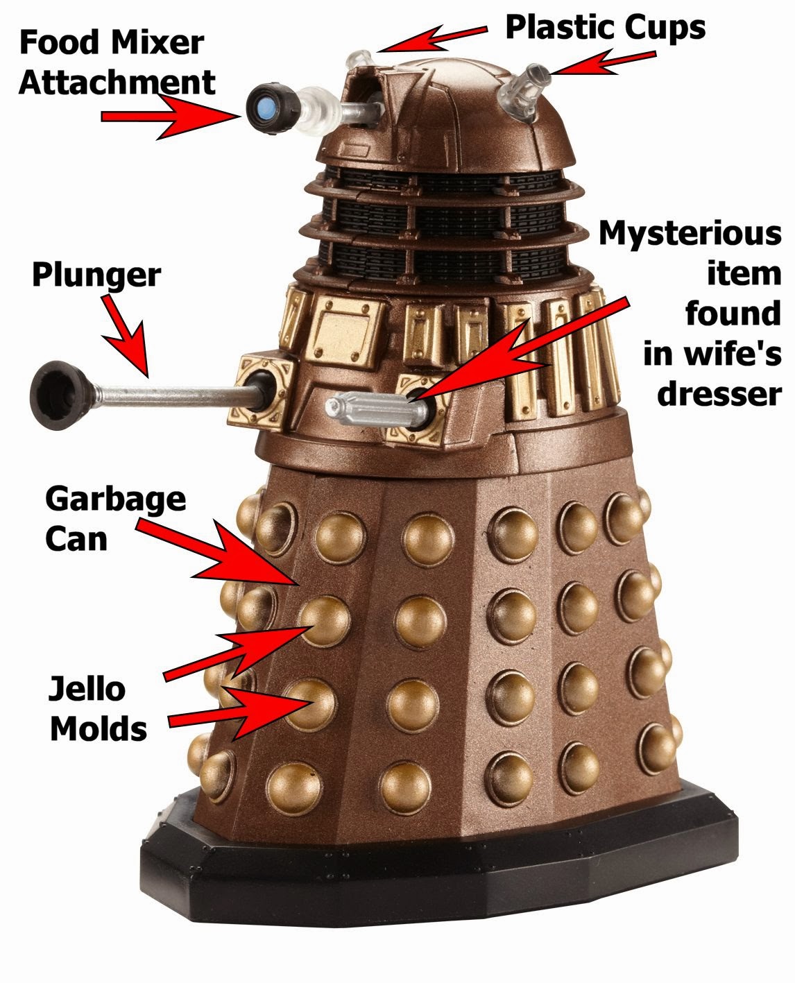 The anatomy of a Dalek