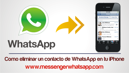 ELIMINAR UN CONTACTO DE MESSENGER eliminar un contacto de messenger: