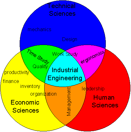 HERRAMIENTAS INGENIERIA INDUSTRIAL herramientas ingenieria industrial:
