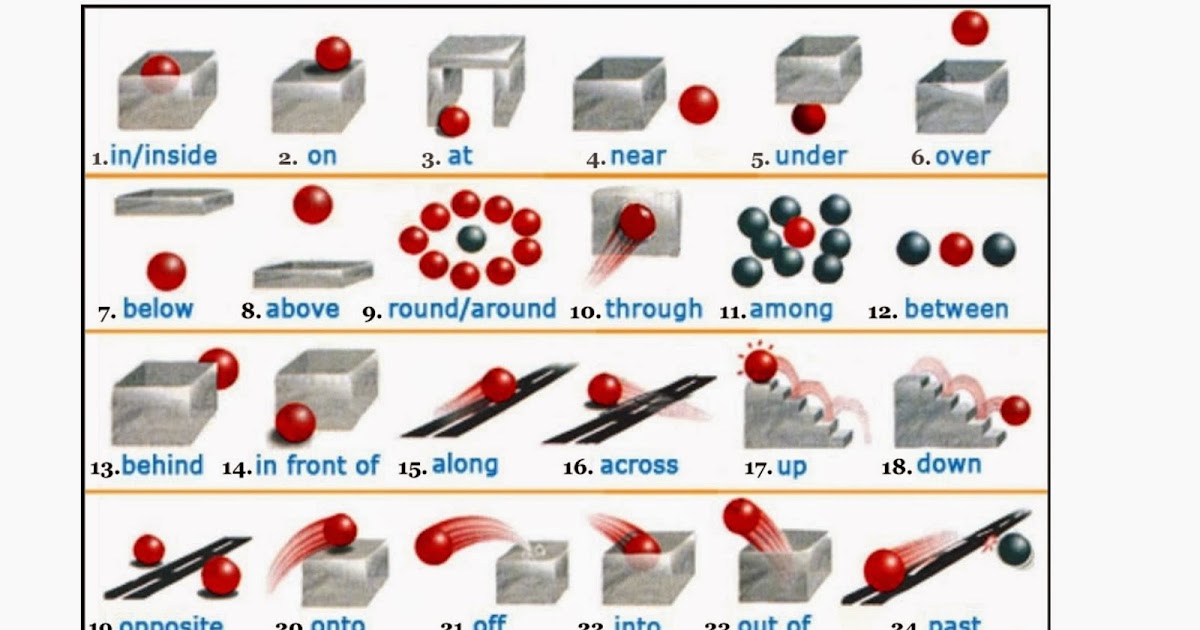 Preposition Rule