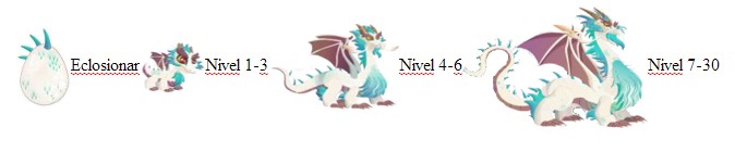 Niveles De Crecimiento Del Gran Dragón Blanco crecimiento del gran dragon blanco
