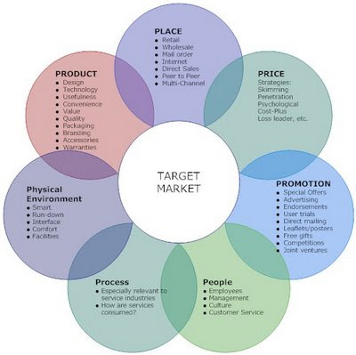the analysis of marketing communications campaign The objectives of this campaign for 2011 include boosting monetary intake to $24,000 a brand image the following integrated marketing communications and psychographics, competitive analysis, current financial. the analysis of marketing communications campaign The objectives of this campaign for 2011 include boosting monetary intake to $24,000 a brand image the following integrated marketing communications and psychographics, competitive analysis, current financial.
