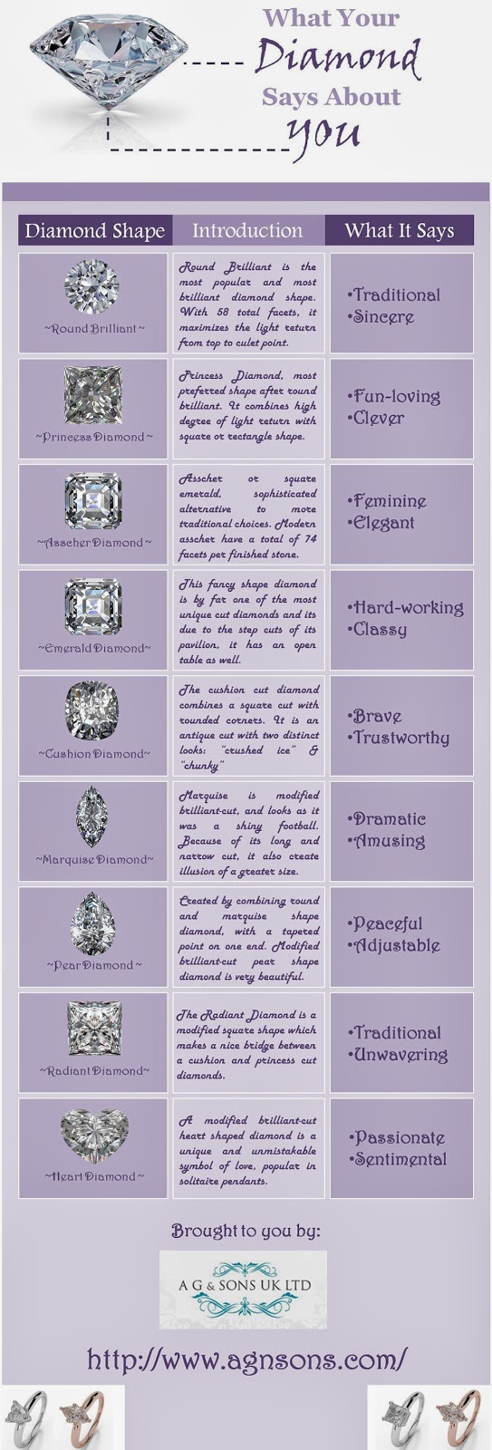 what your diamond says about you