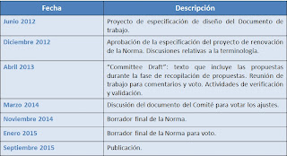 Nueva ISO 9001:2015