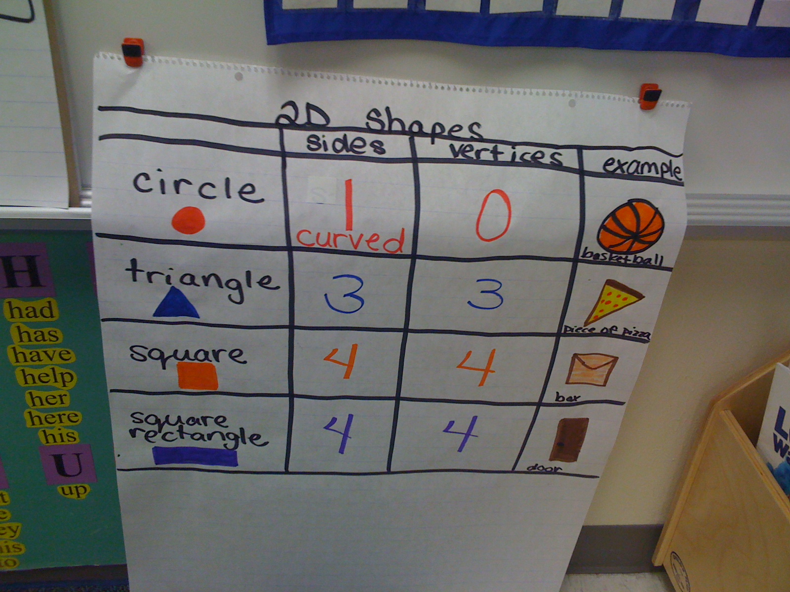 Blackboard An Elementary Education Blog Shapes Around Us