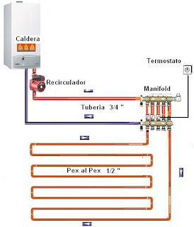 Tipos de calefacción para el invierno | Quiroz :: Hábitat y Arquitectura