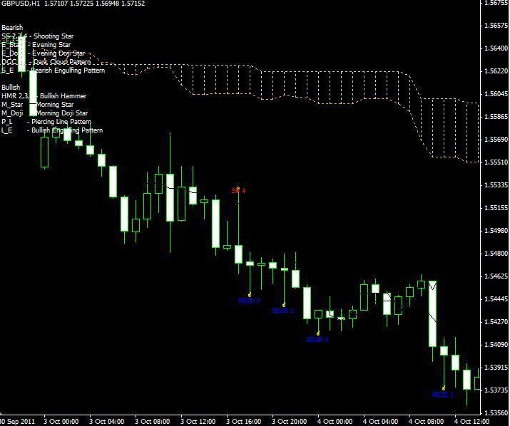 Daily Forex Trading System Simple Candlestick Patterns Forex Strategy