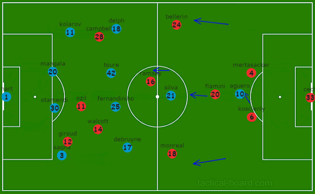 ARSENAL ON OFFENSE ARSENAL ON OFFENSE