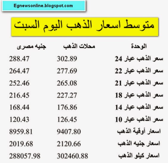 اسعار الذهب