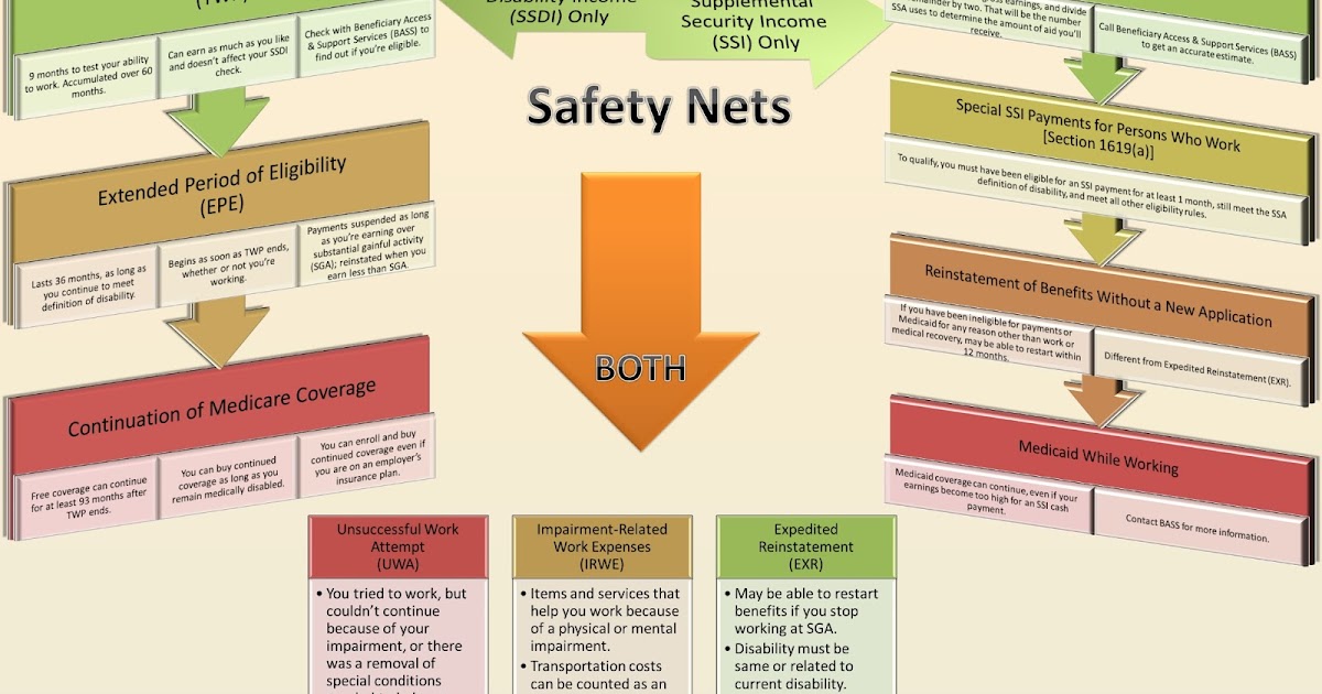 Ticket Talk Cafe Safety Nets and Your Path to Success