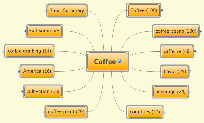 coffee shop mind map “coffee shop life mind map” is published by abby pearson. coffee shop mind map “coffee shop life mind map” is published by abby pearson.