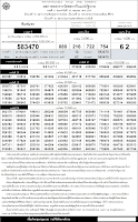 Thai Lottery 16-04-2012 Thai Lottery 16-04-2012