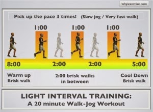 interval training interval training