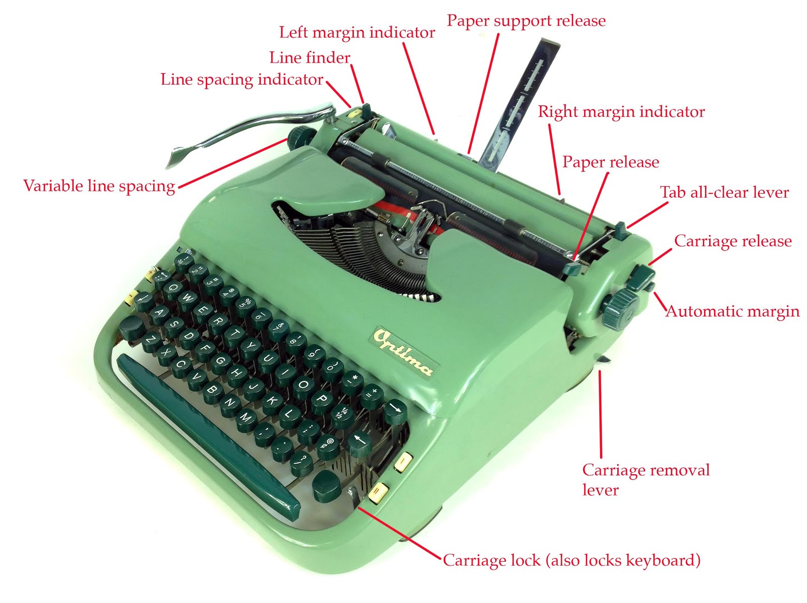 Typewriter paper carriage