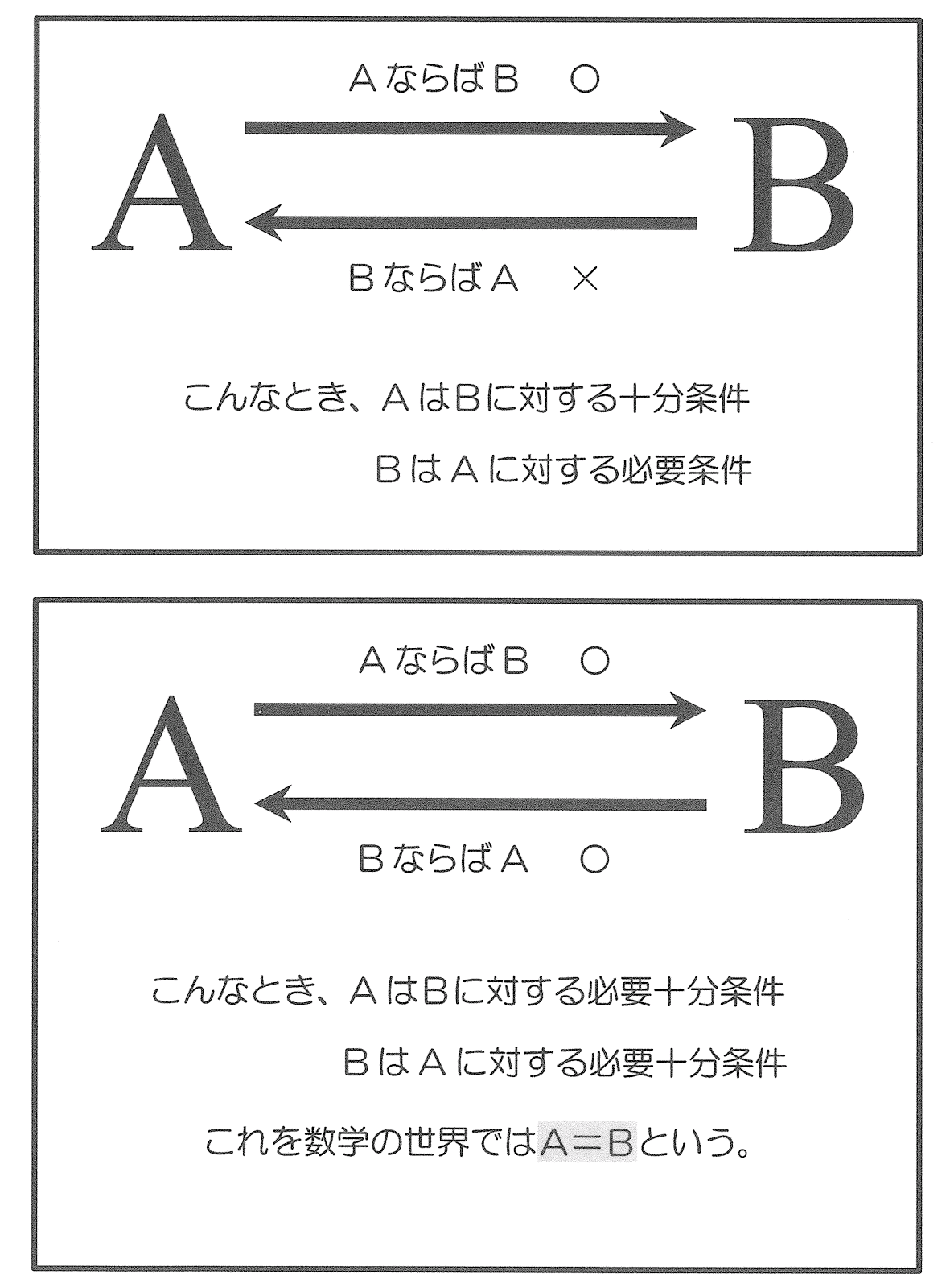 条件 十分 必要 条件