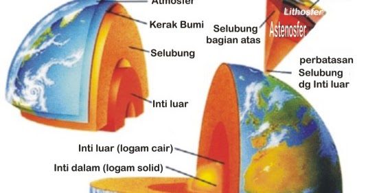 gede.pradnyana's note Geografiii_Relief daratan dan