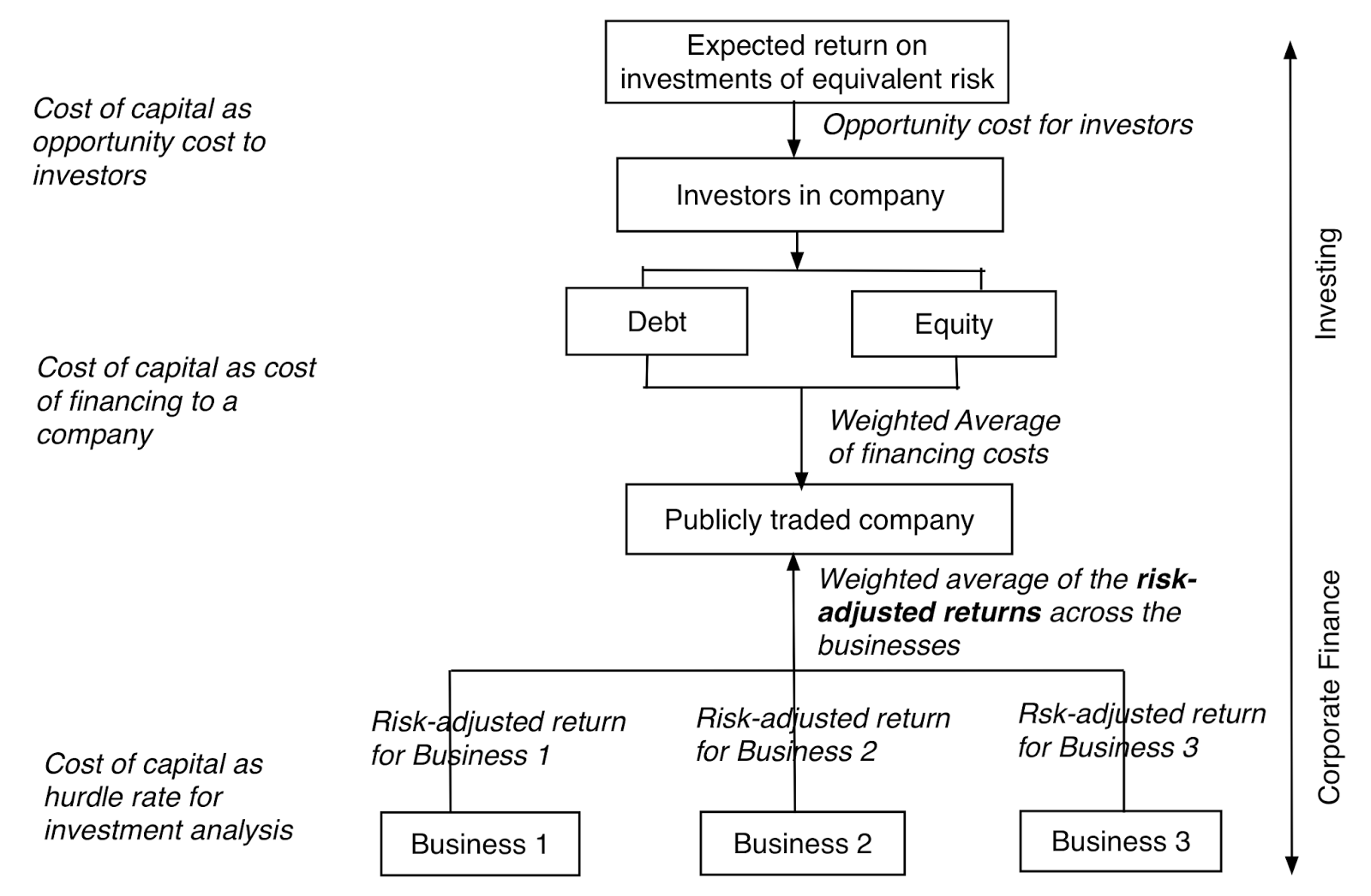 January 2016 Data Update 4 The Costs of Capital ValueWalk