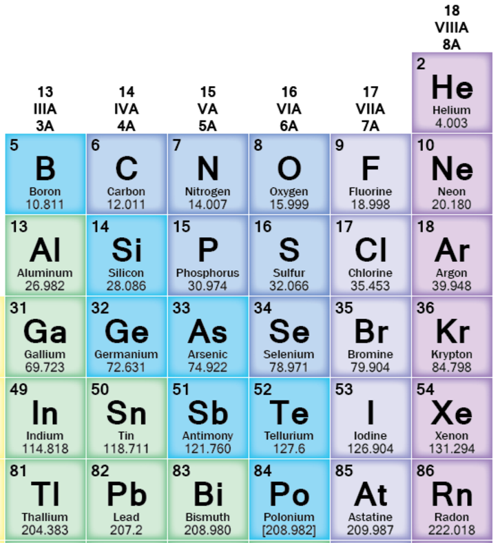 atomic music carbon is the middle c of chemistry mass number chart