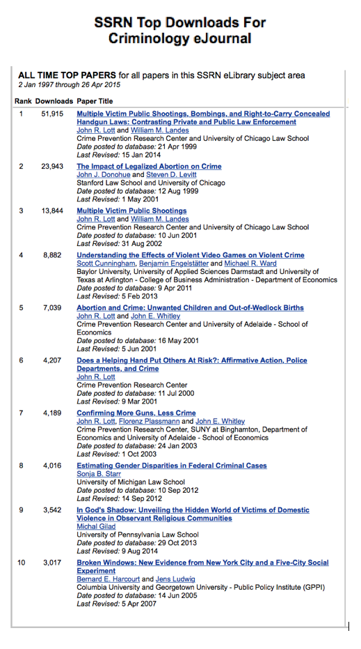 RESEARCH PAPERS TO BUY - Buy Papers Online
