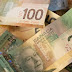 Canadian Dollar: Performance and Its Drivers in Near Future